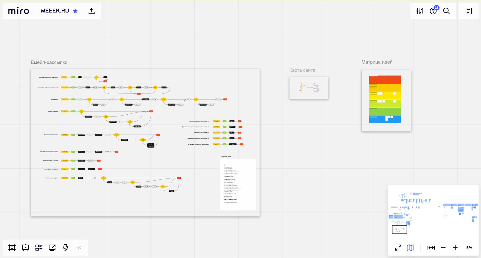 Miro схемы. Дорожная карта в Miro. Карта сайта в Миро. Доска Miro карта.
