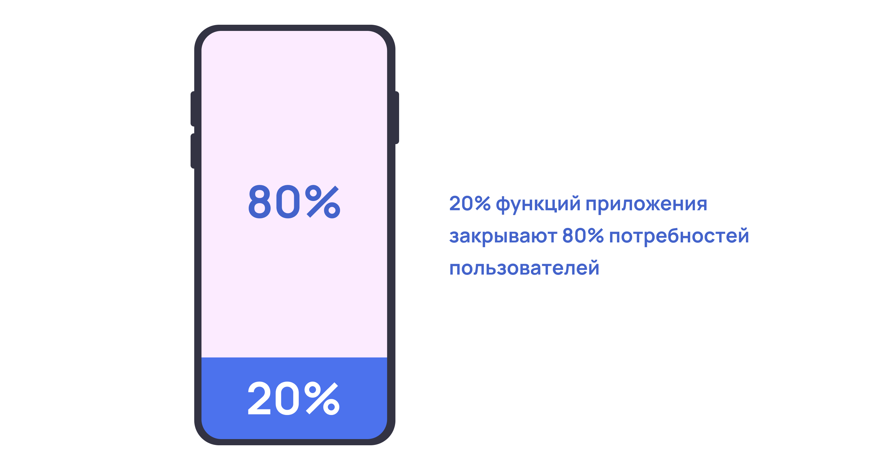 Принцип Парето для приоритизации задач