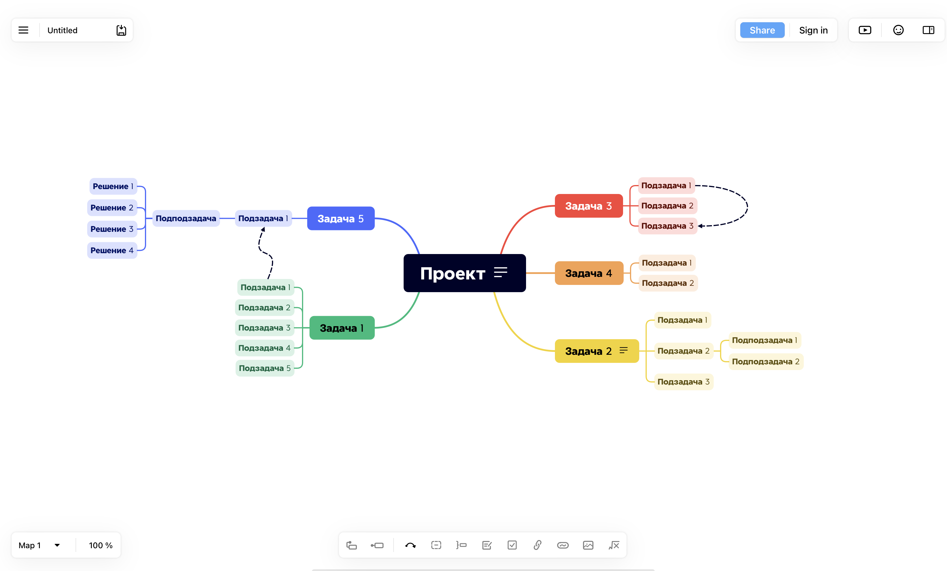 Mind Map в управлении проектами, ТОП 7 приложений для создания интеллект- карты