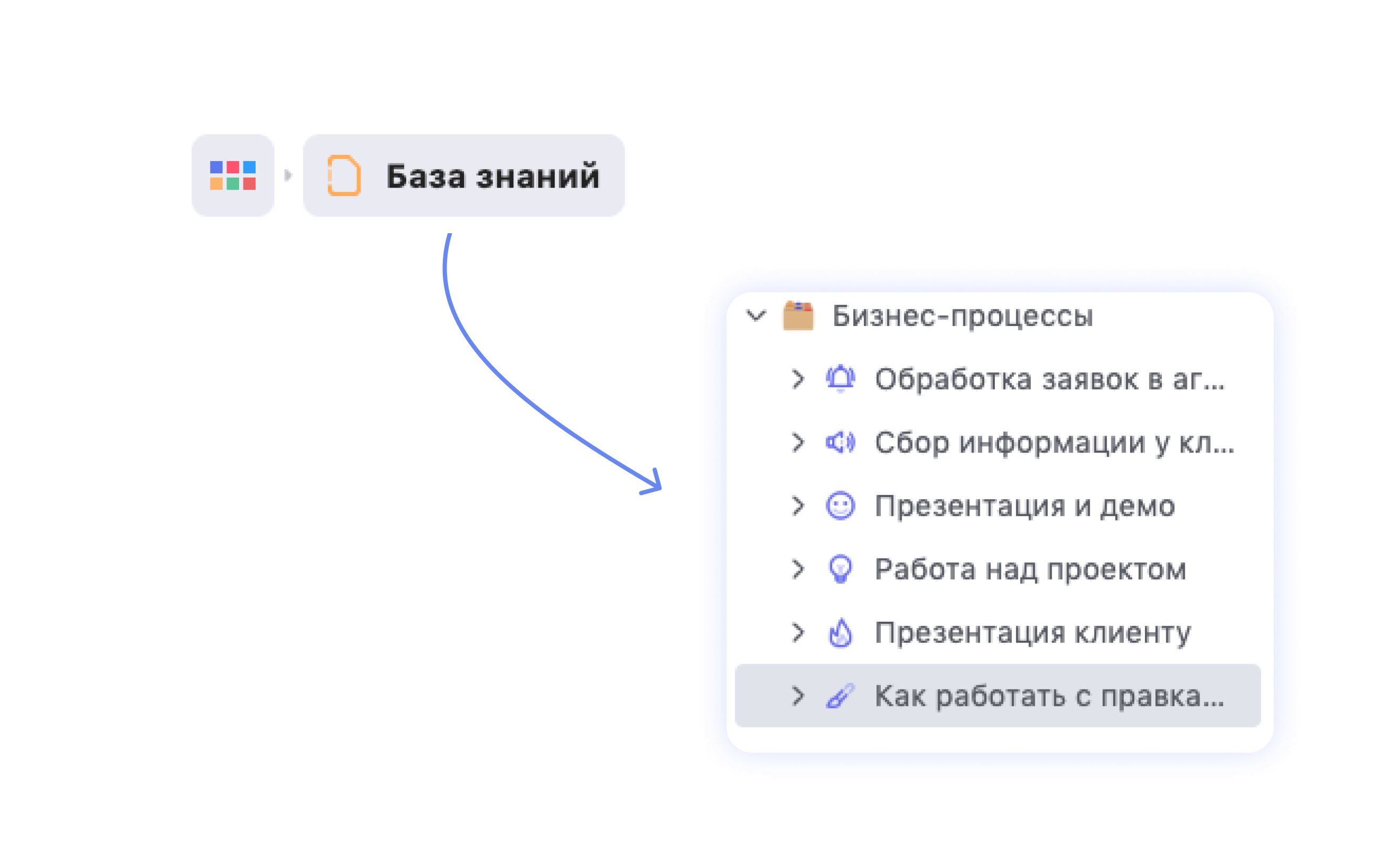 Описание бизнес-процессов: методы и инструменты