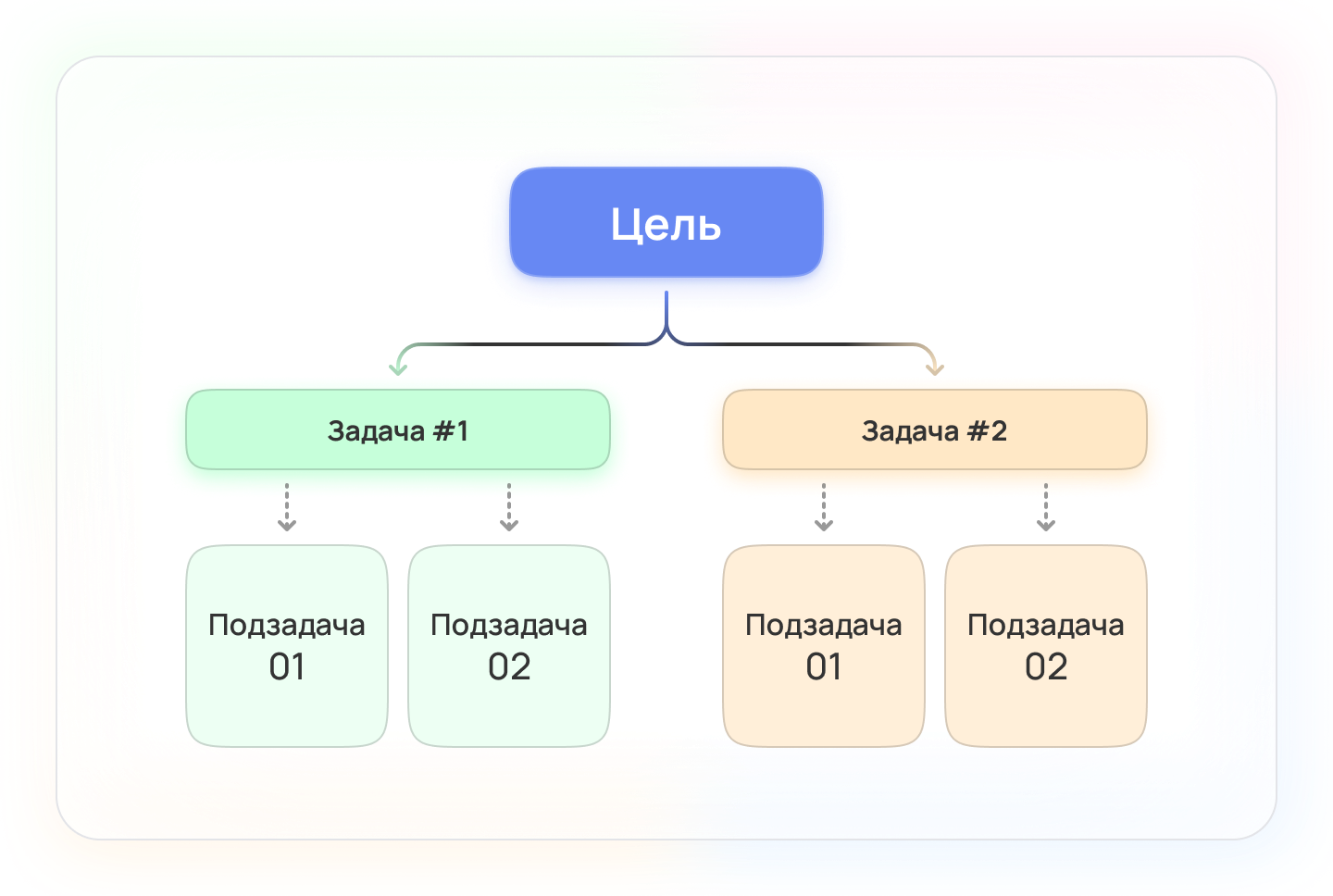 Вижу цель — иду к ней. Как сформулировать цель проекта ⌛️ PROВРЕМЯ — SingularityApp