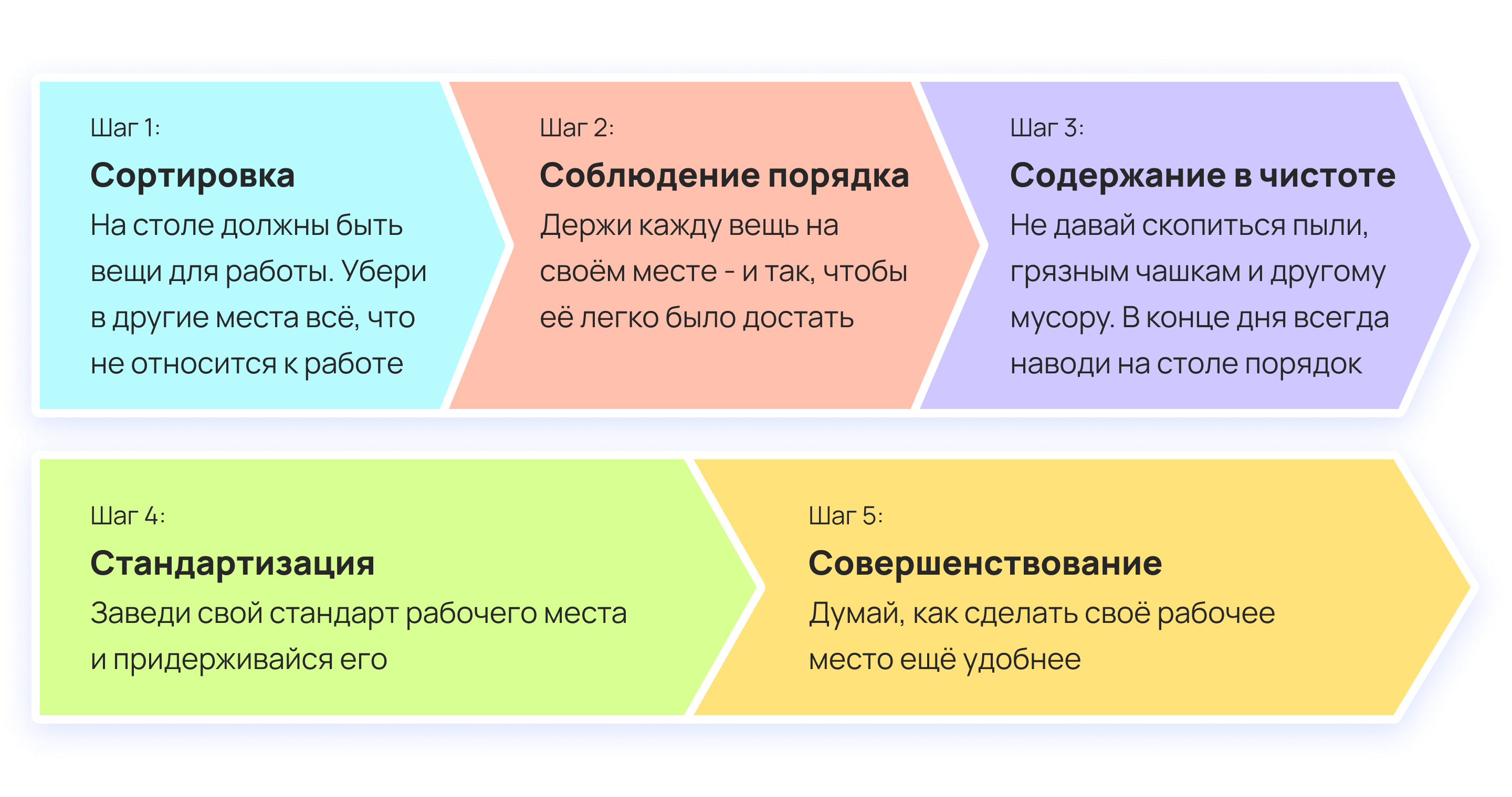 Система 5S: инструменты и методы совершенствования рабочего места