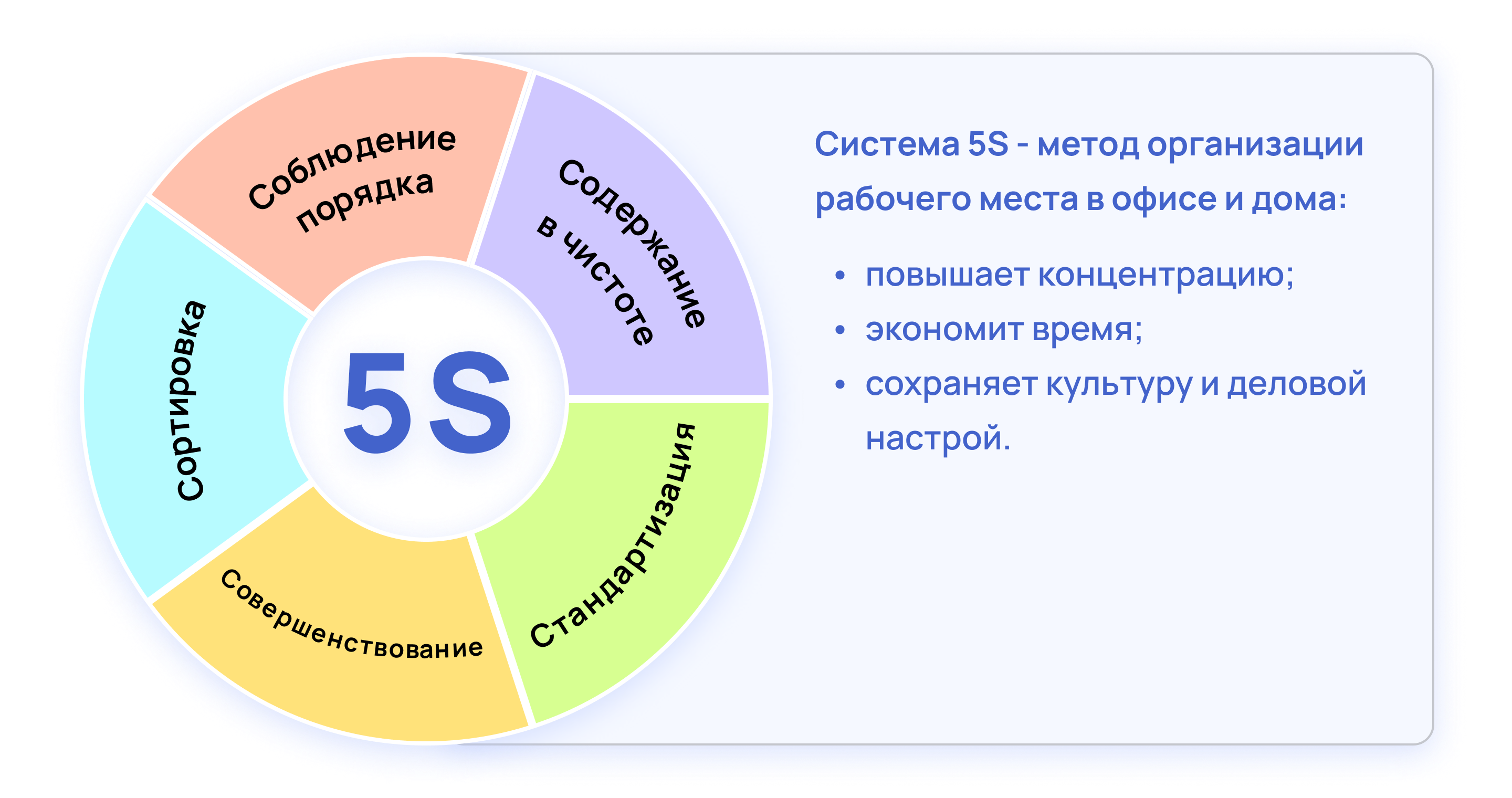 Система 5S: инструменты и методы совершенствования рабочего места