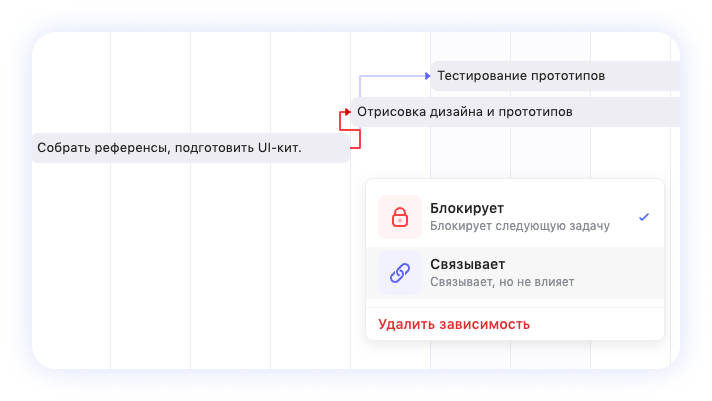 Блокирующие задачи в диаграмме Ганта