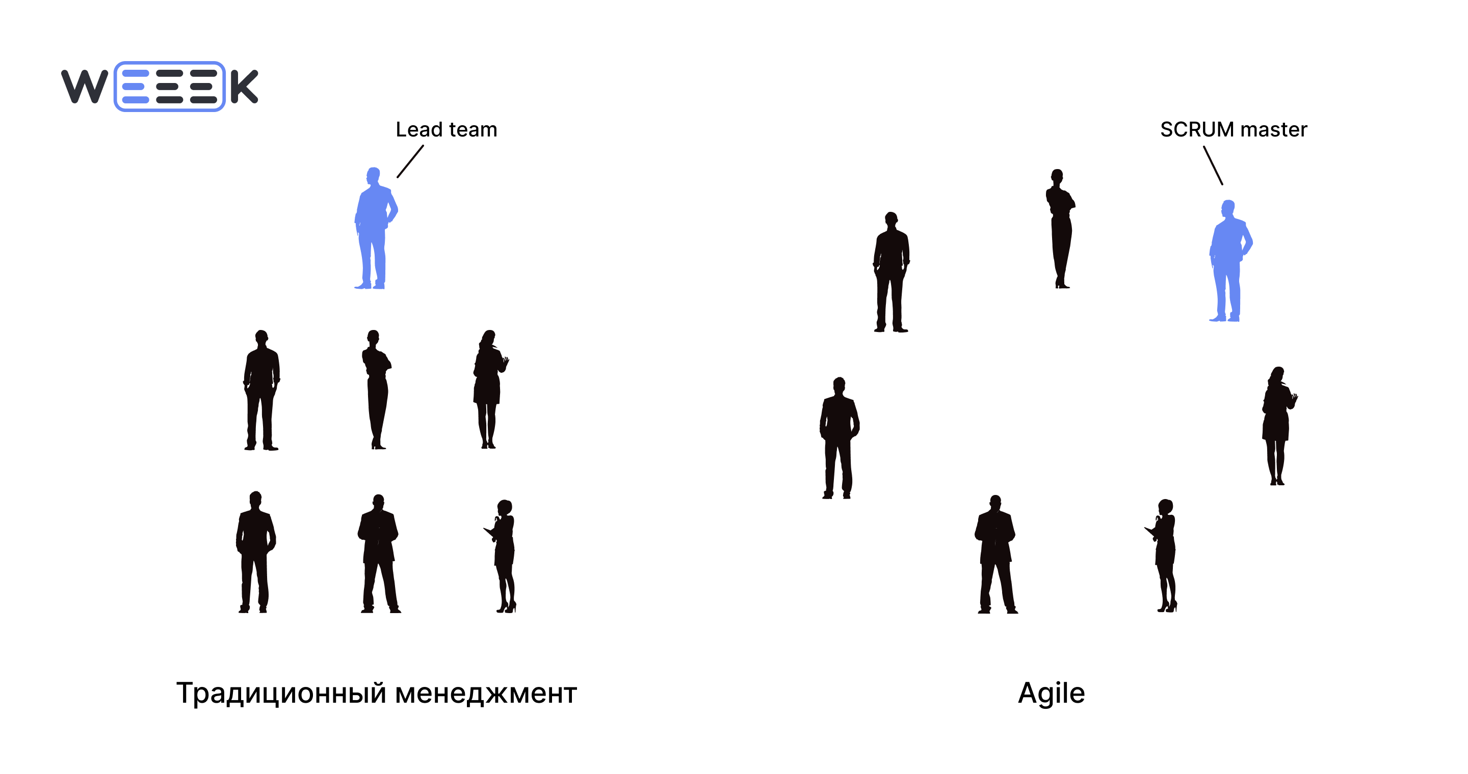 Работа Agile