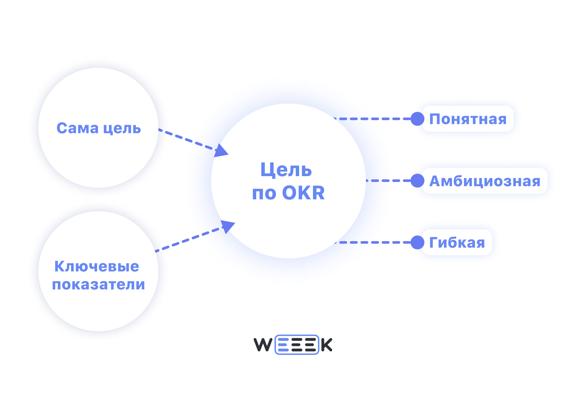 OKR&nbsp;