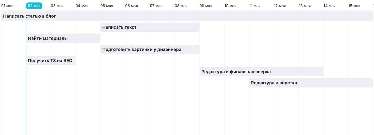 Как построить диаграмму Ганта