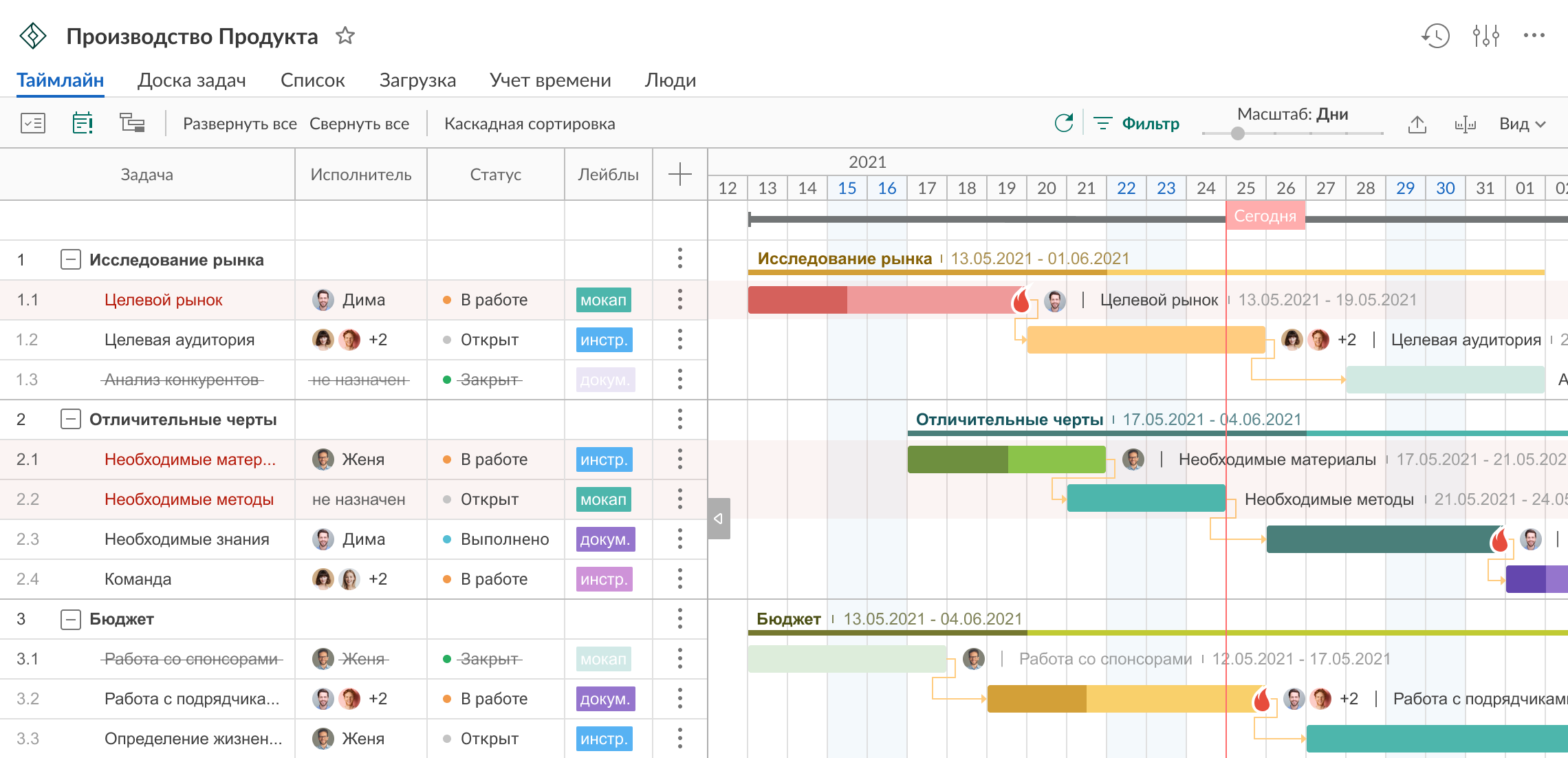 8 лучших таск-менеджеров в 2024 году